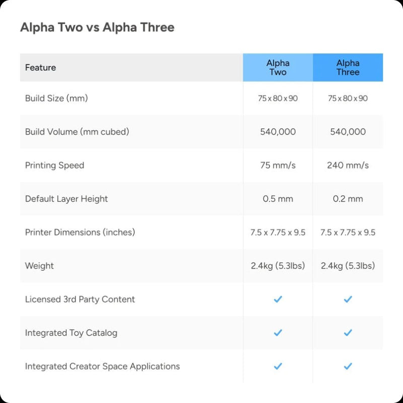 toybox alpha three pro