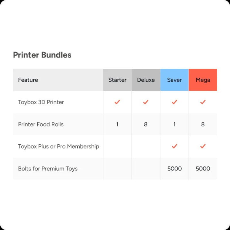 toybox alpha three pro