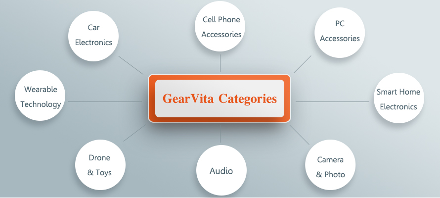 GearVita Categories