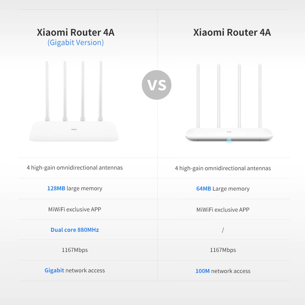 global global xiaomi mi router 4a