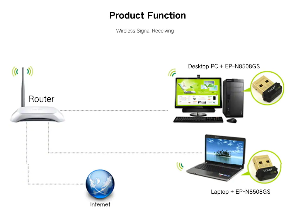 buy edup ep-n8508gs usb network adapter