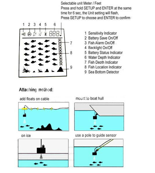 best tl88 fish finder sonar sensor