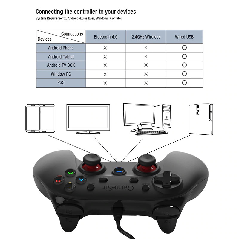 2019 gamesir g3w wired game controller
