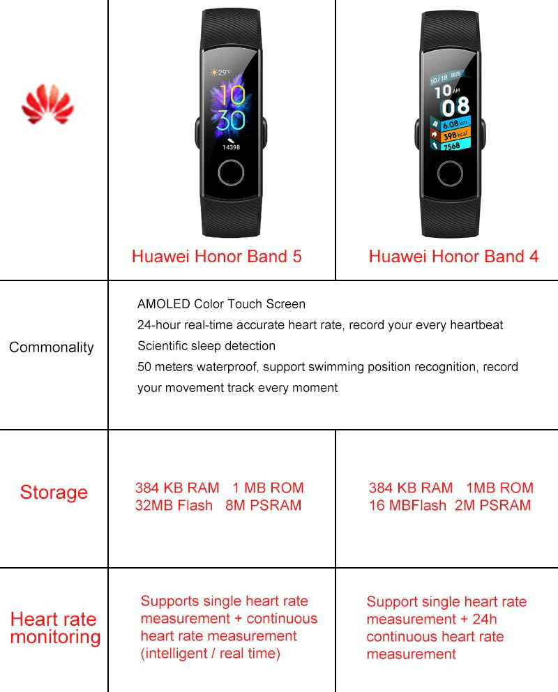 huawei honor band 5 smart bracelet nfc version 2019