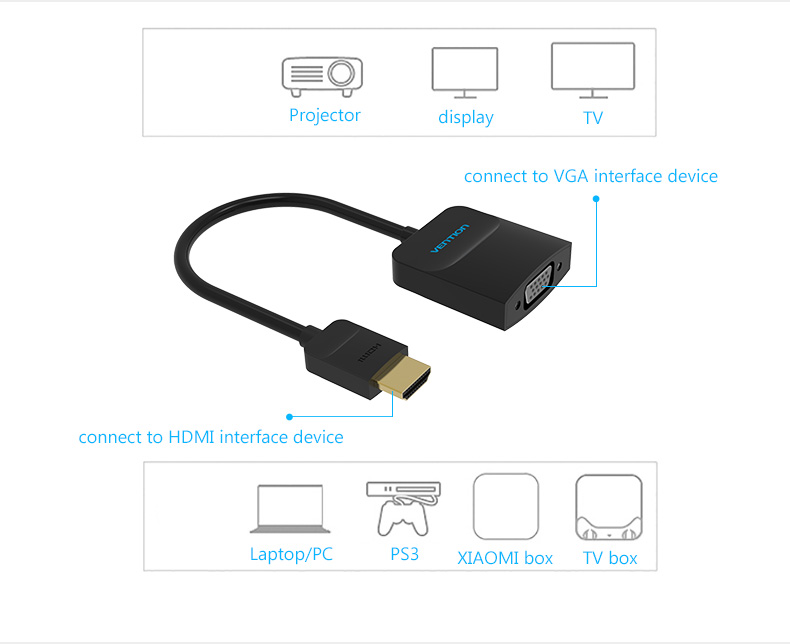 new vention acfbb hdmi to vga adapter