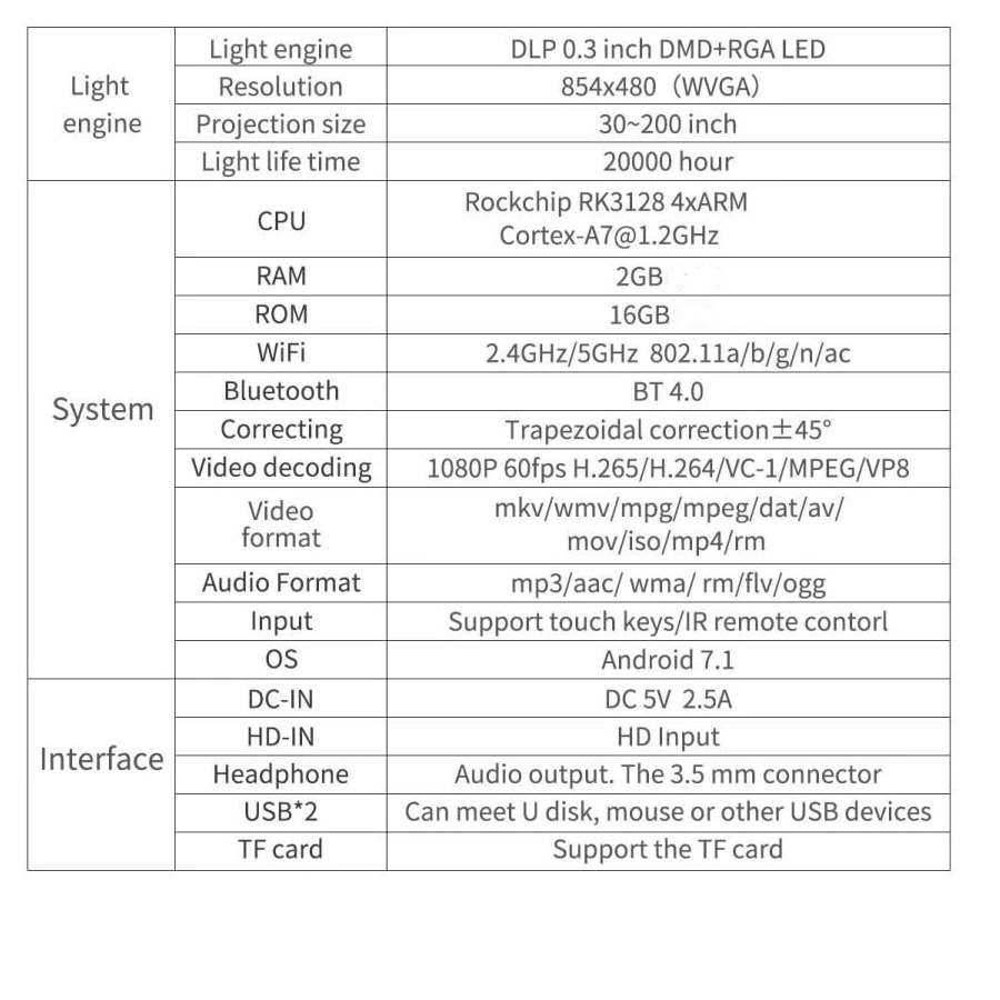x2 smart mini led projector price