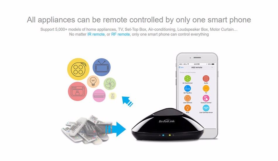 Broadlink RM PRO Remote Control Universal Smart Home Automation WIFI+IR+RF 