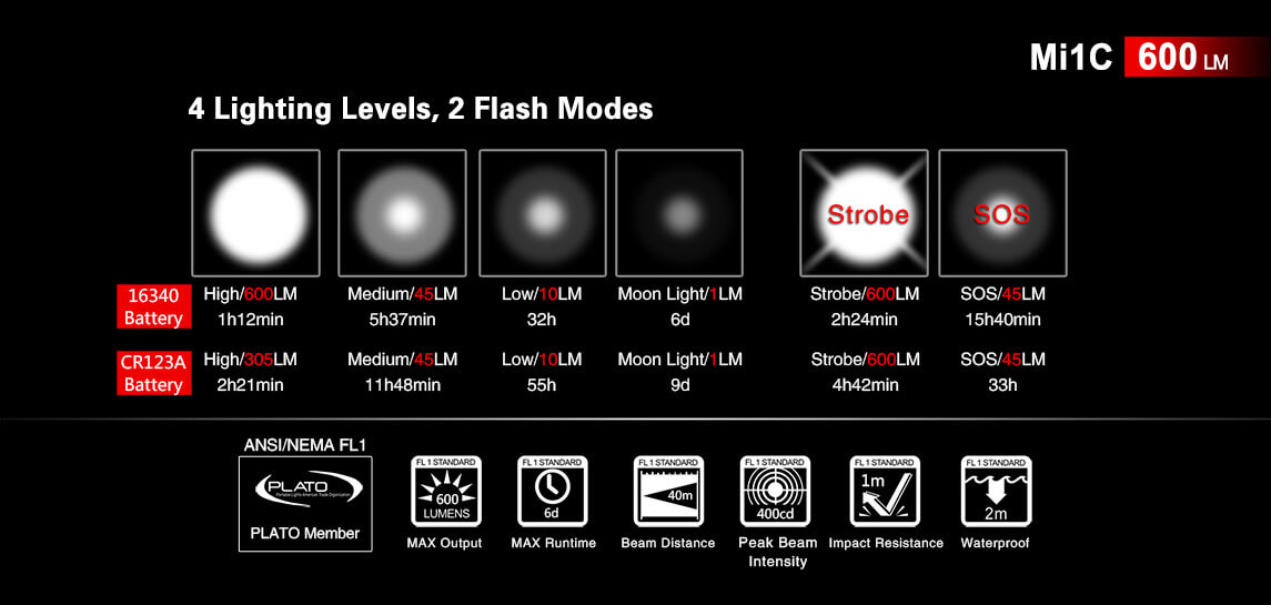 klarus mi1c flashlight sale