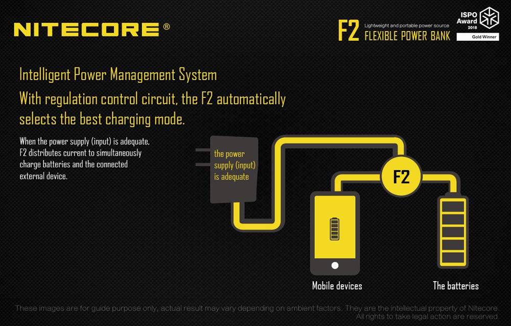 nitecore f2 flexible battery charger