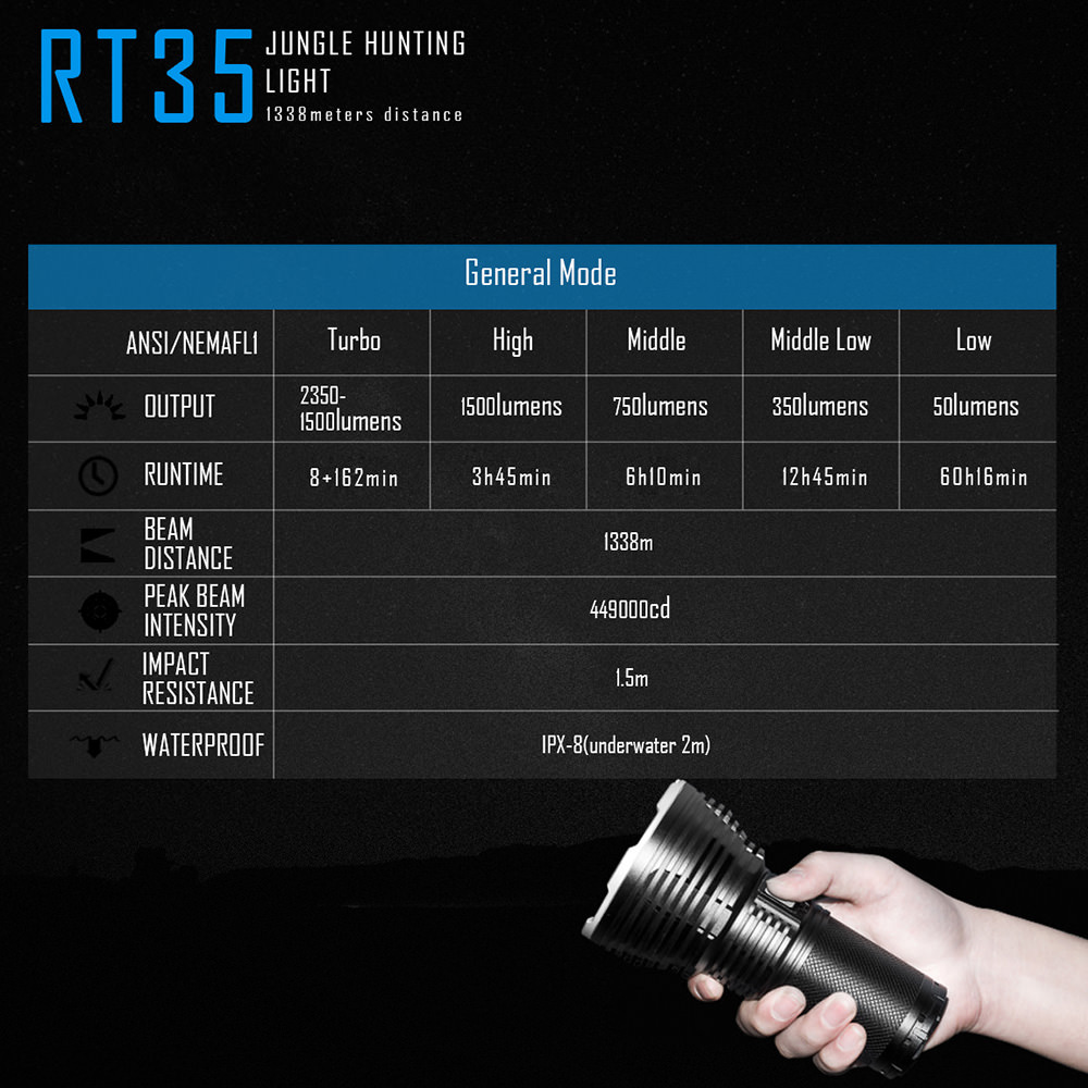 imalent rt35 flashlight online
