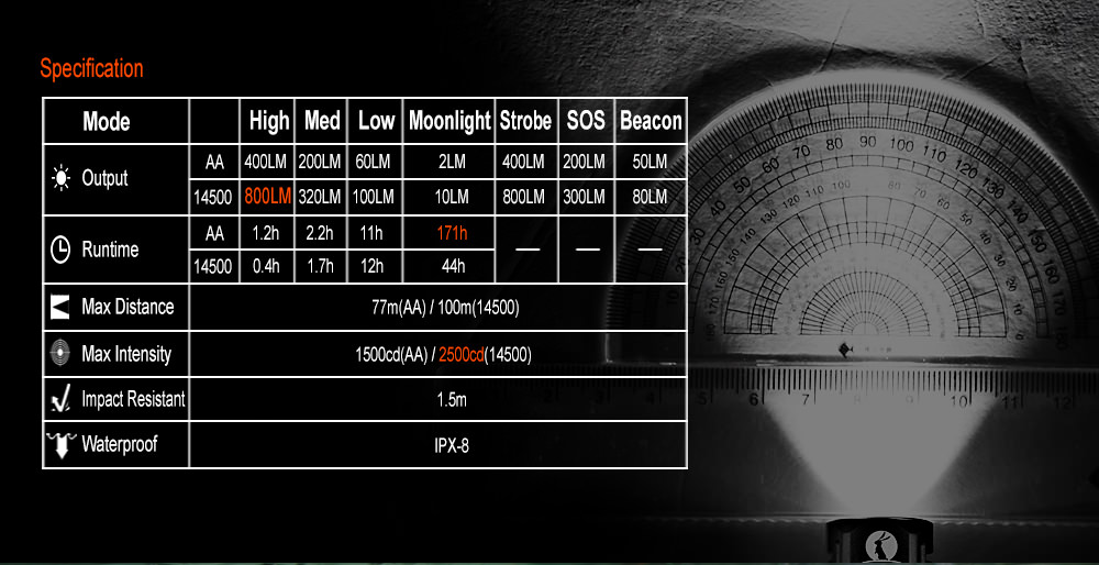 lumintop edc05 led flashlight price