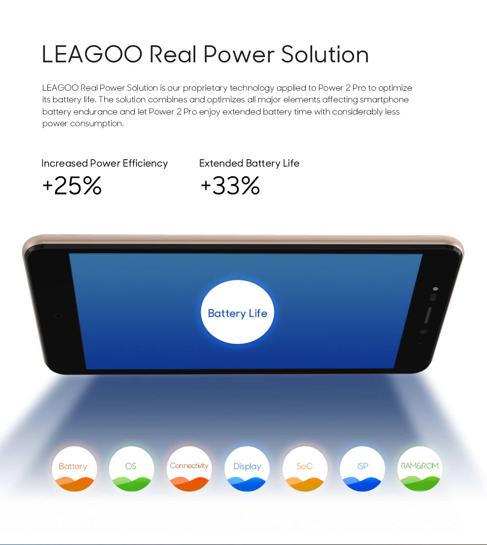 new leagoo power 2 pro smartphone