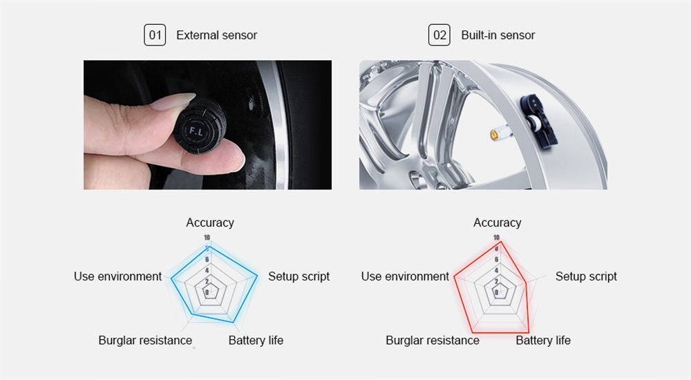 new car tire pressure monitoring system