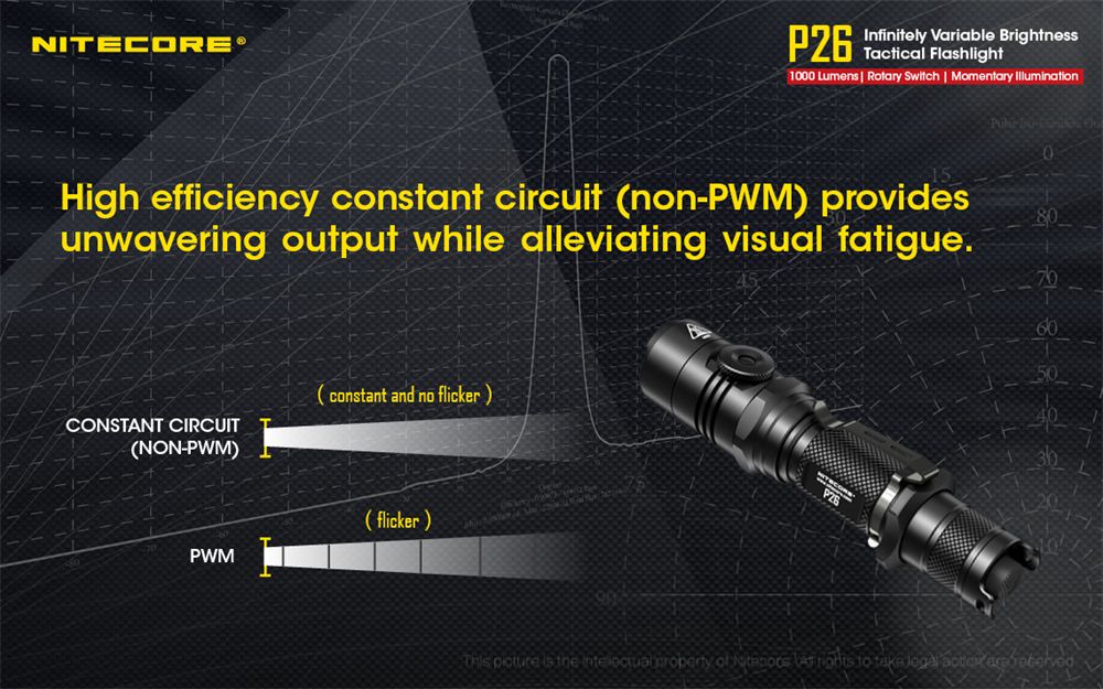 nitecore p26 tactical flashlight