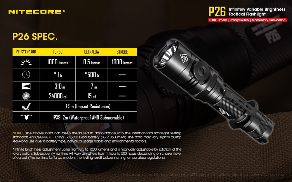 buy nitecore p26