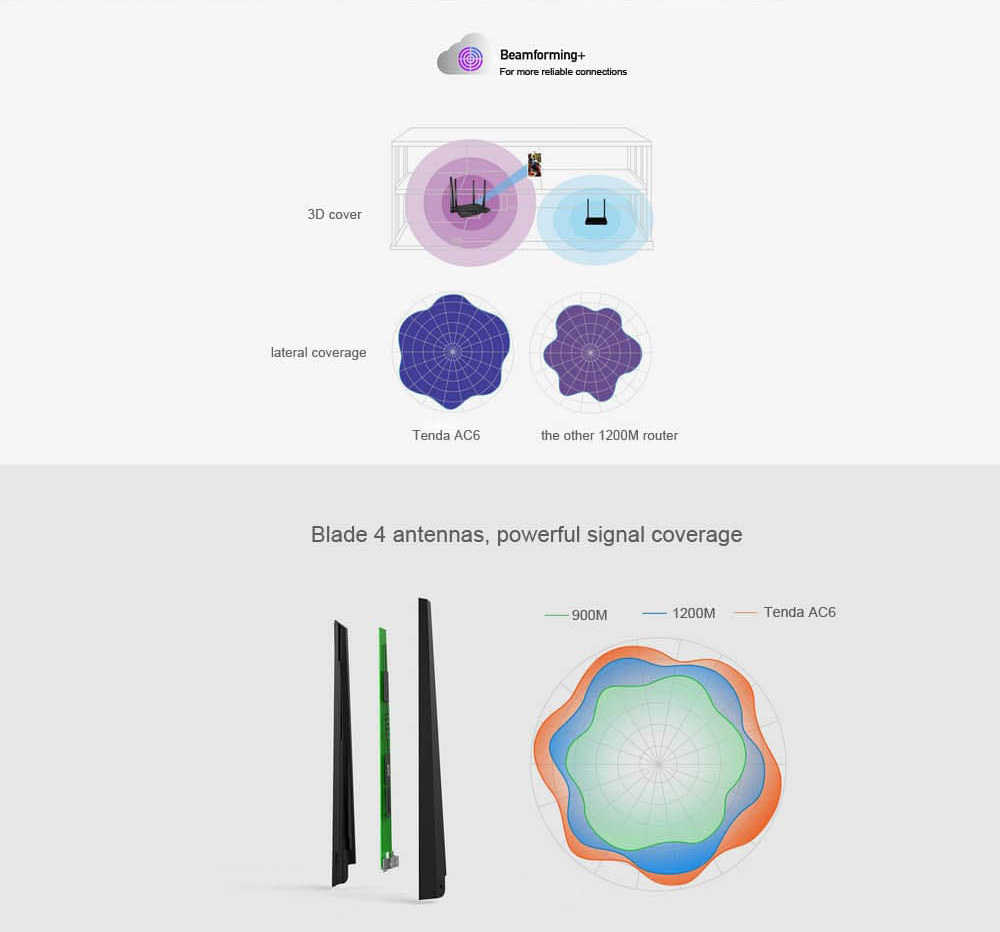 tenda ac6 1200mbps router price