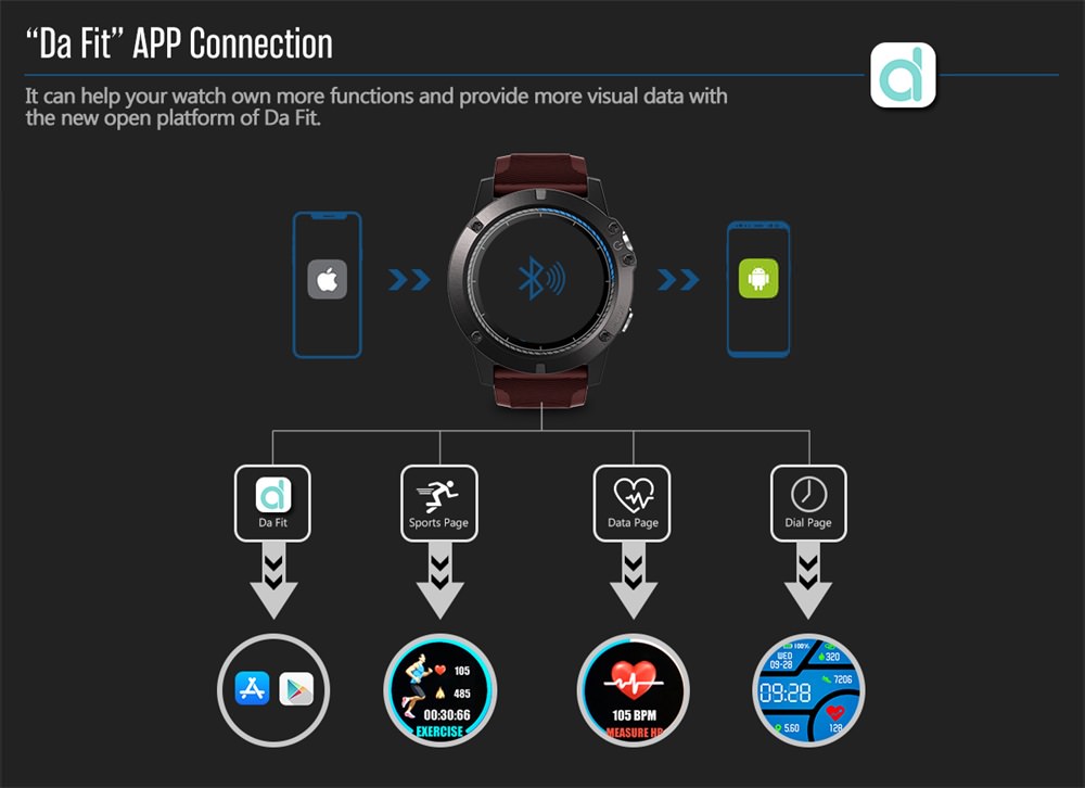 zeblaze vibe 3 pro smartwatch for sale