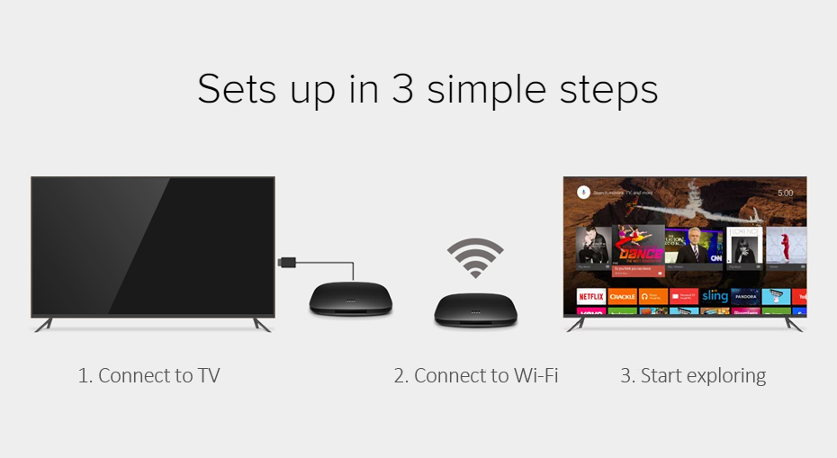 Xiaomi MI 4K TV Box 3 Android 6.0 Intelligent Quad Core HDR Video Set-top 