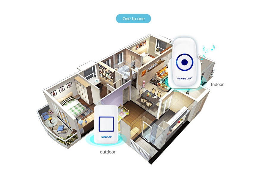 Forecum 8F Waterproof Wireless Smart Doorbell Support Remote Control