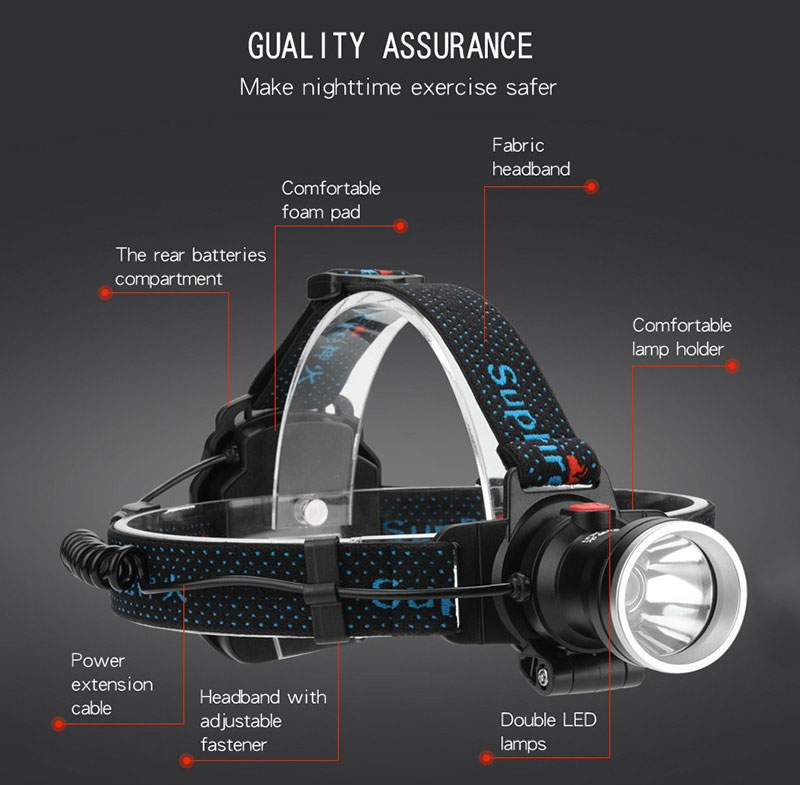 SupFire HL21 10W High Brightness Water Resistant LED Working Headlamp