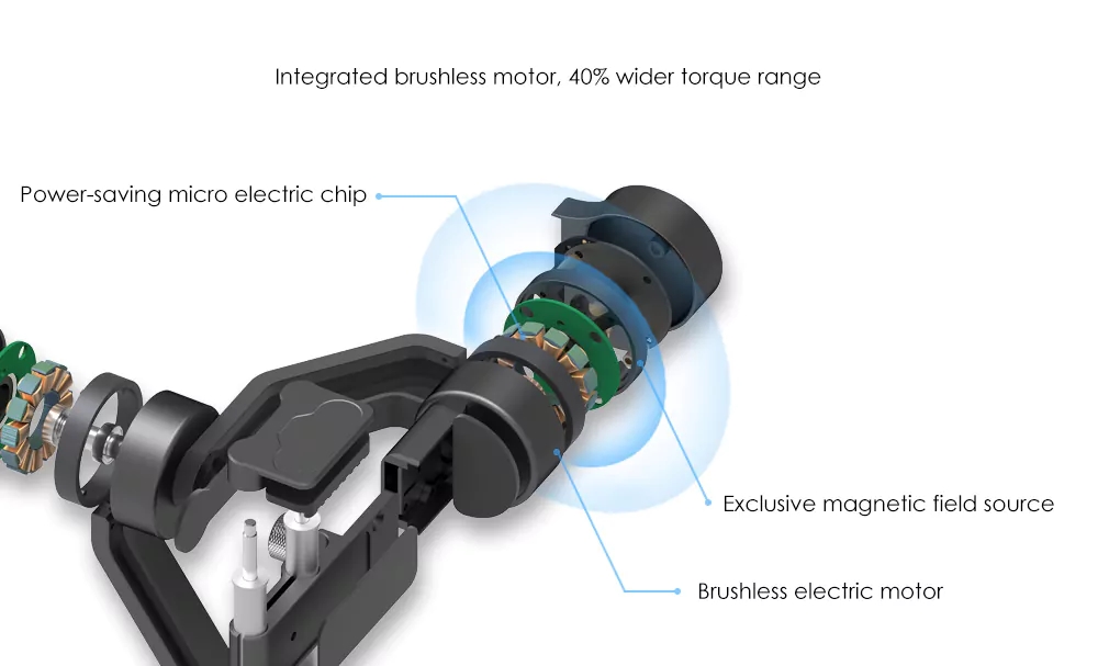 portable stabilizer