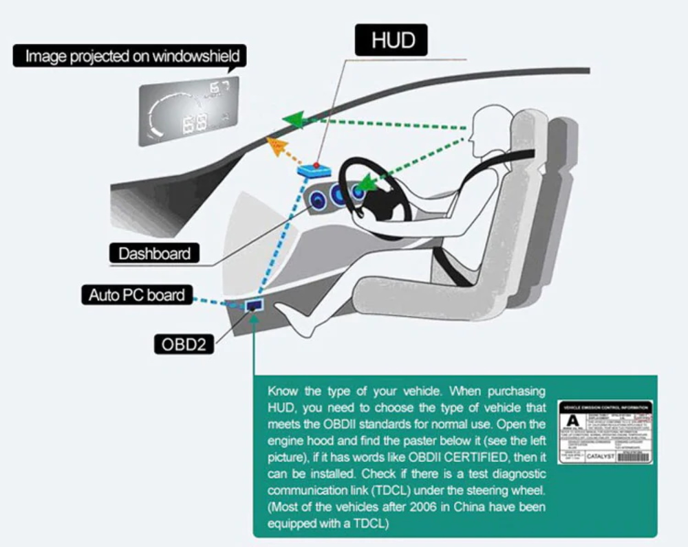 a8 obd2 car hud