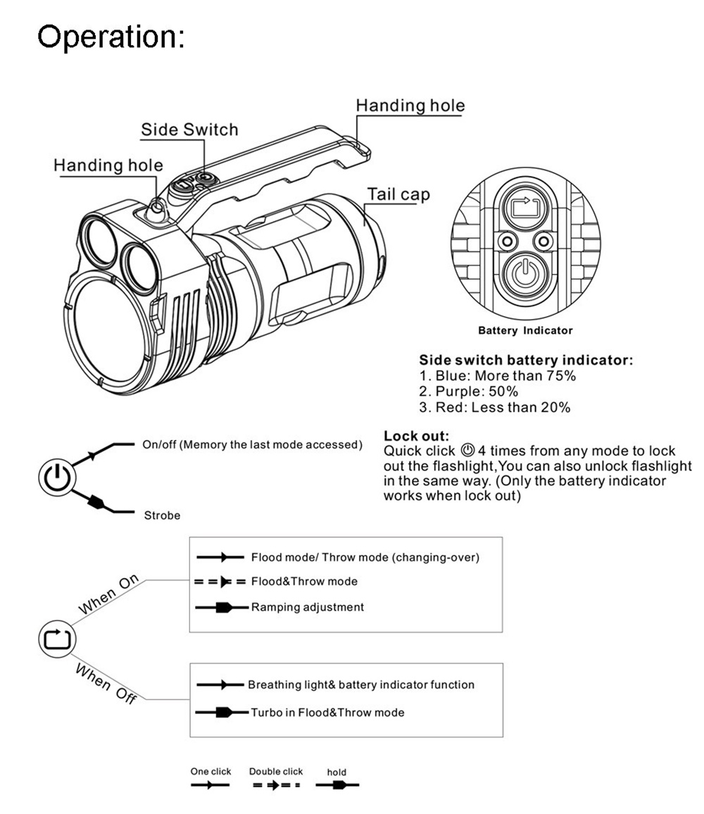 best manker led flashlight