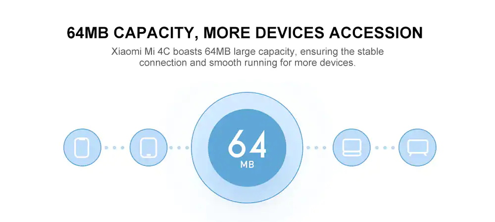 xiaomi mi 4c router