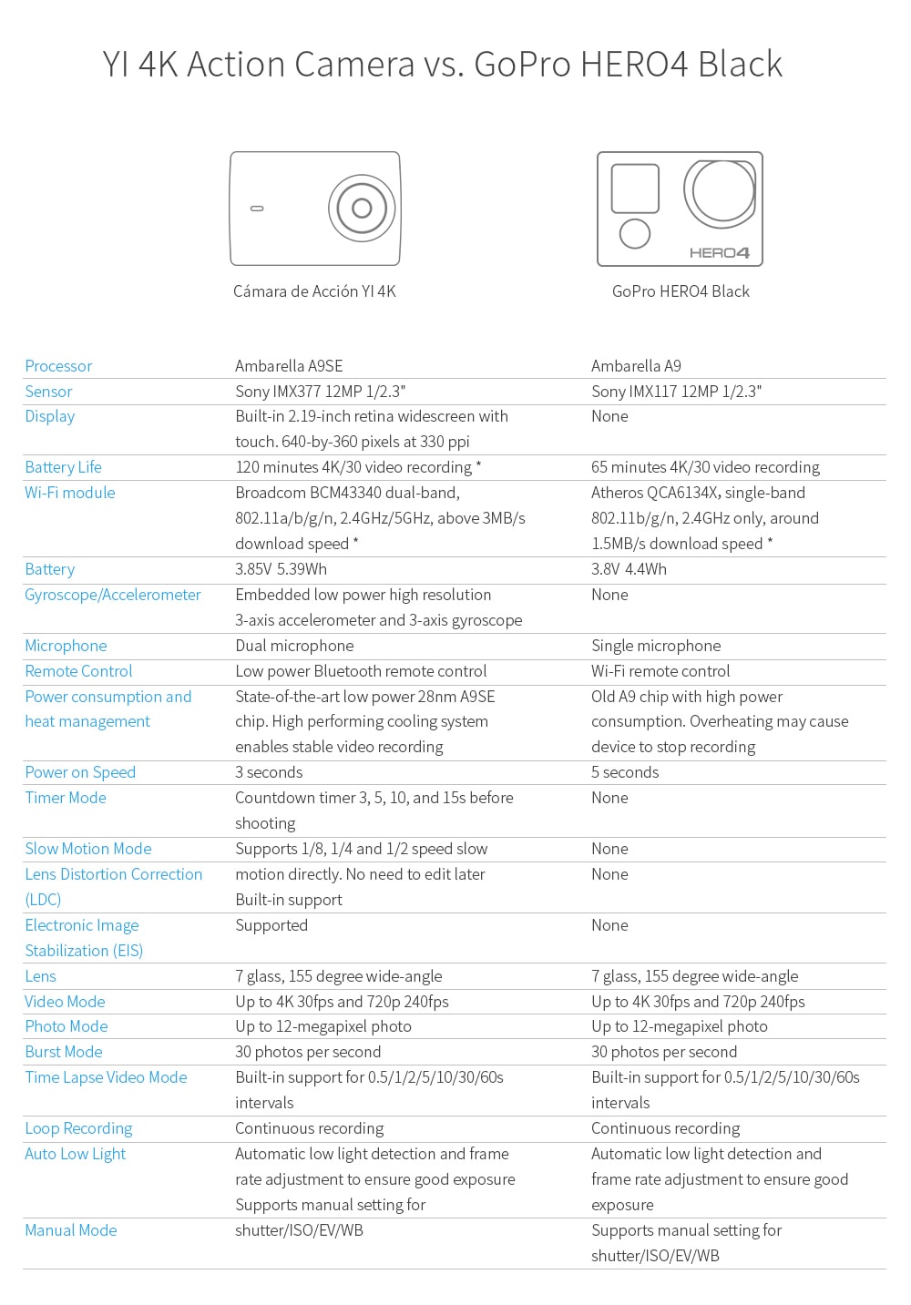 action camera online