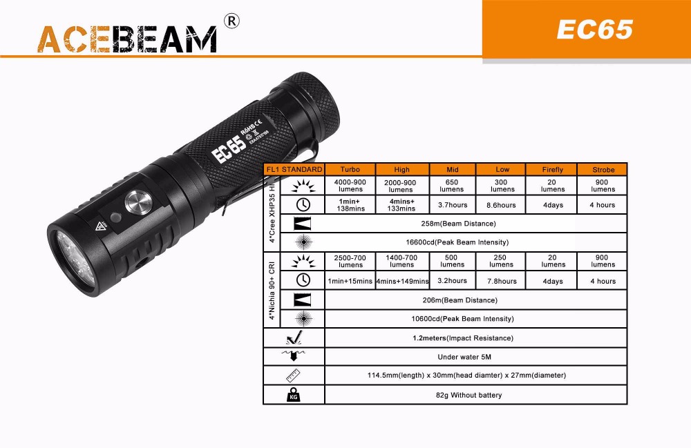 buy acebeam ec65 flashlight