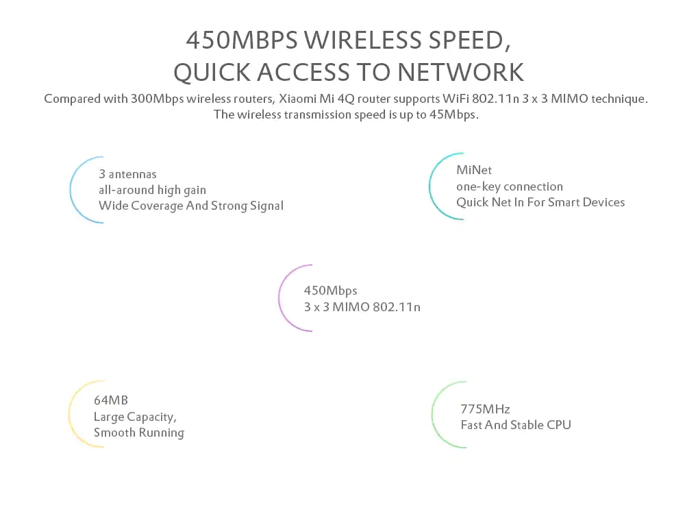 xiaomi mi router 2018