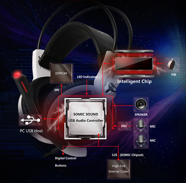 Somic G941 Gaming Headphone with Microphone Voice Control Virtual Surround